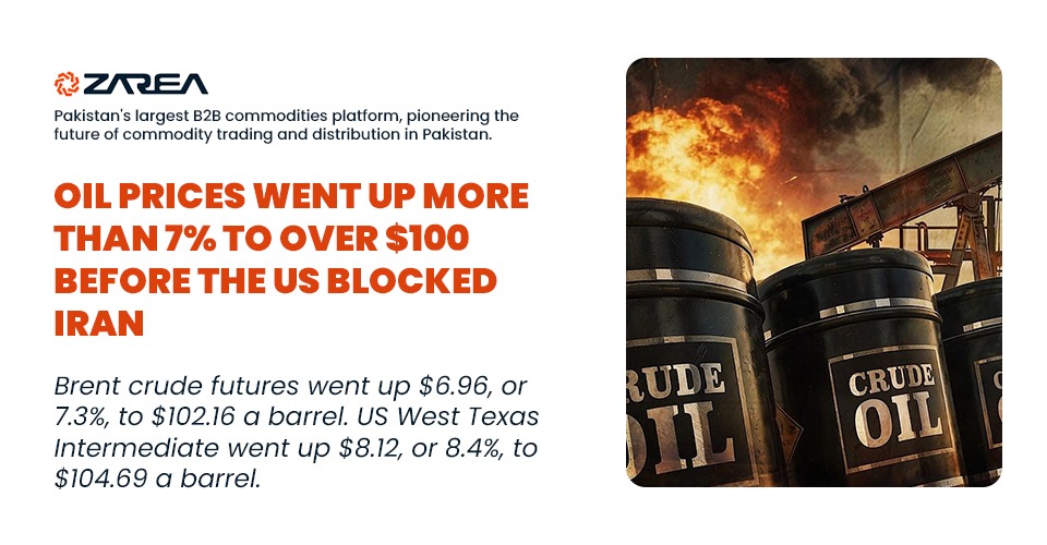 Oil Prices Went Up More Than 7% to Over $100 Before The US Blocked Iran
